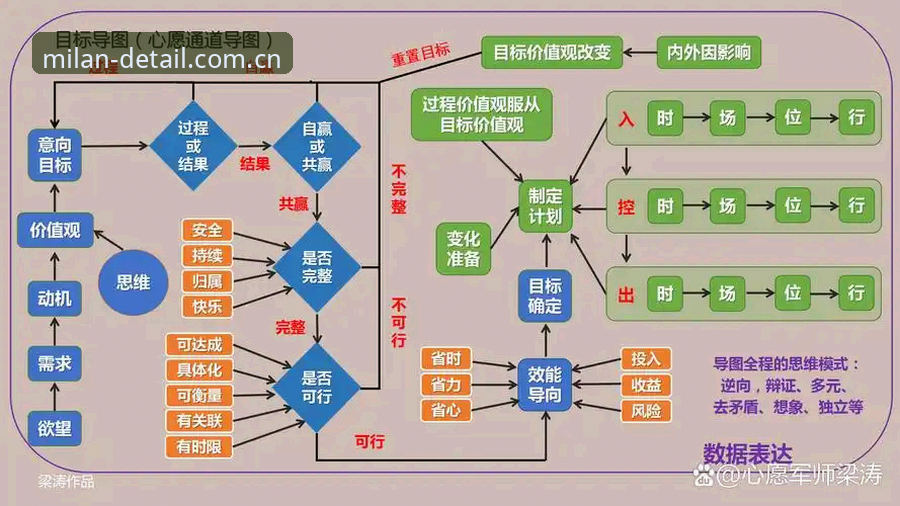 5个关键决策点：看懂德里克·奥格贝德能否成为雷吉亚纳的救赎中锋